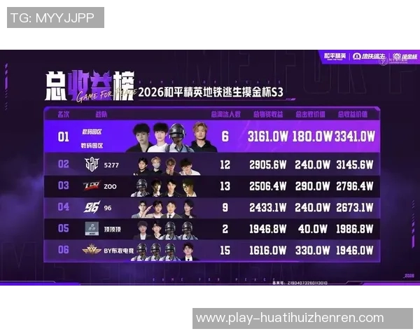 2026年3月份新闻和平精英心理素质榜单揭晓V5战队荣获第二名引发热议